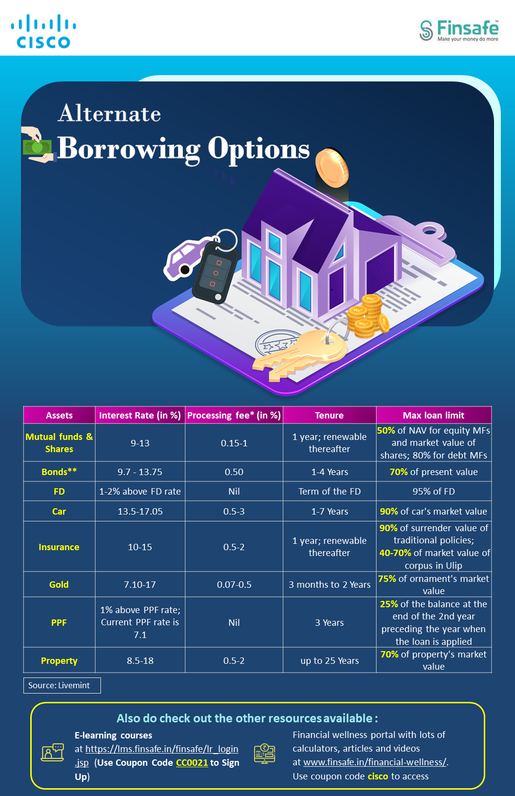 https://www.finsafe.in/financial-wellness/wp-content/uploads/2022/09/Week-2-Alternate-borrowing-options-pdf.pdf