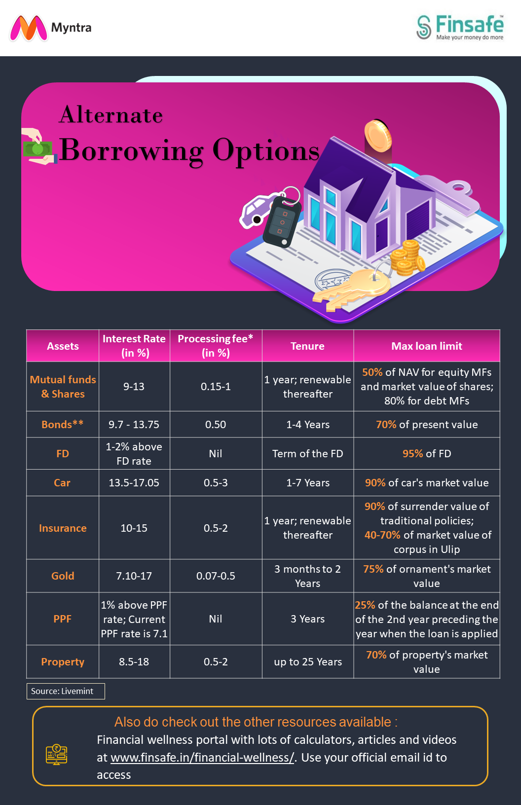 Week 2 - Alternate borrowing options-new