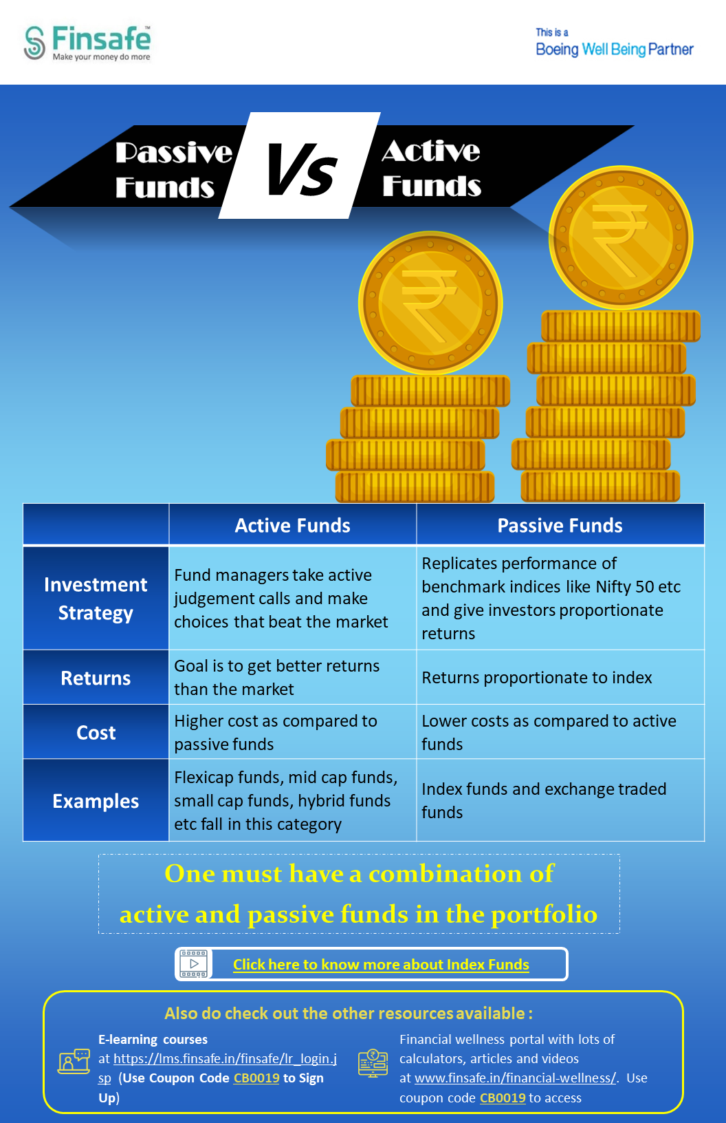 https://www.finsafe.in/financial-wellness/wp-content/uploads/2022/10/Week-1-Passive-Funds-Vs-Active-Funds-Boeing.pdf