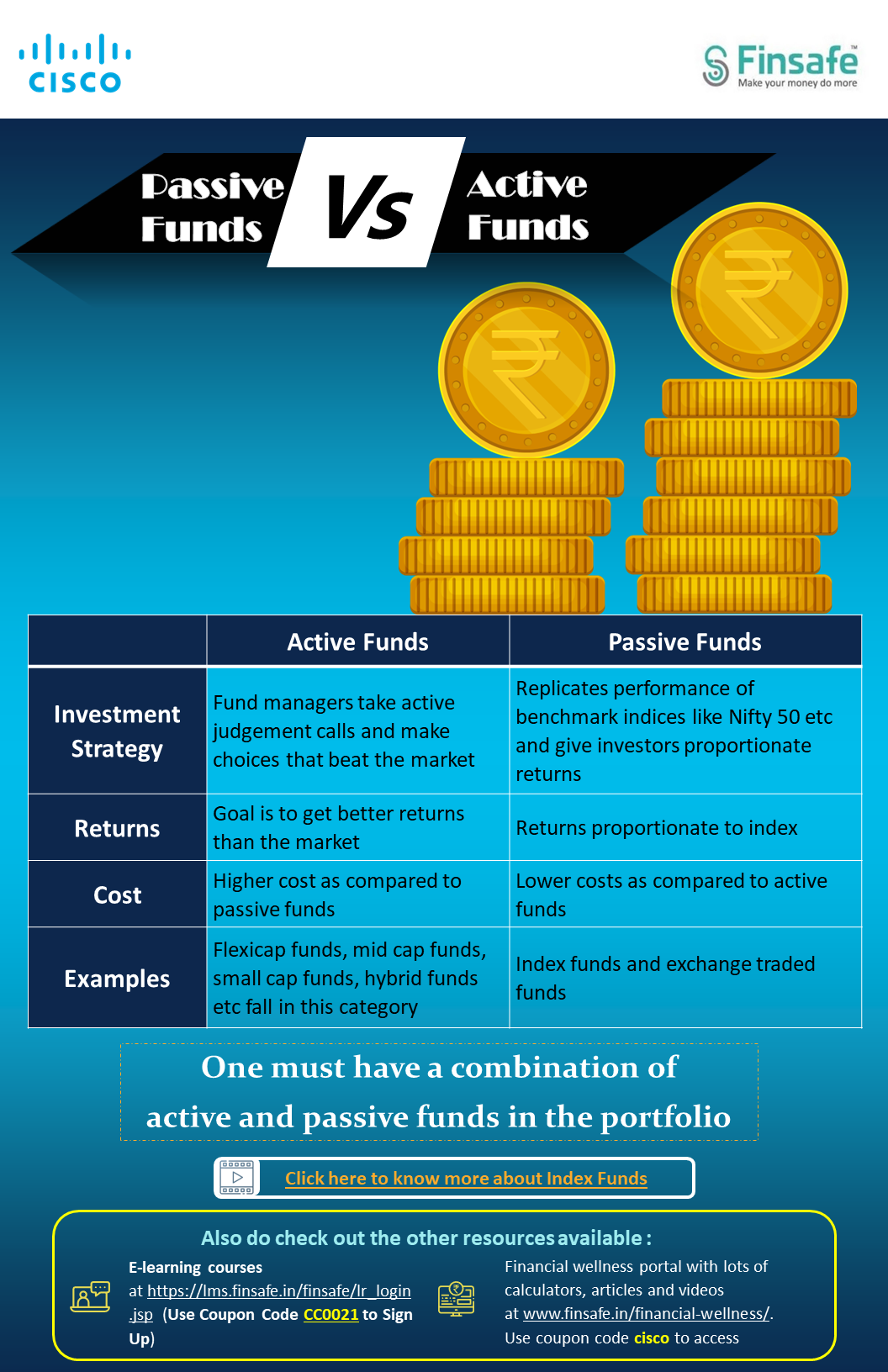 https://www.finsafe.in/financial-wellness/wp-content/uploads/2022/10/Week-1-Passive-Funds-Vs-Active-Funds-cisco.pdf