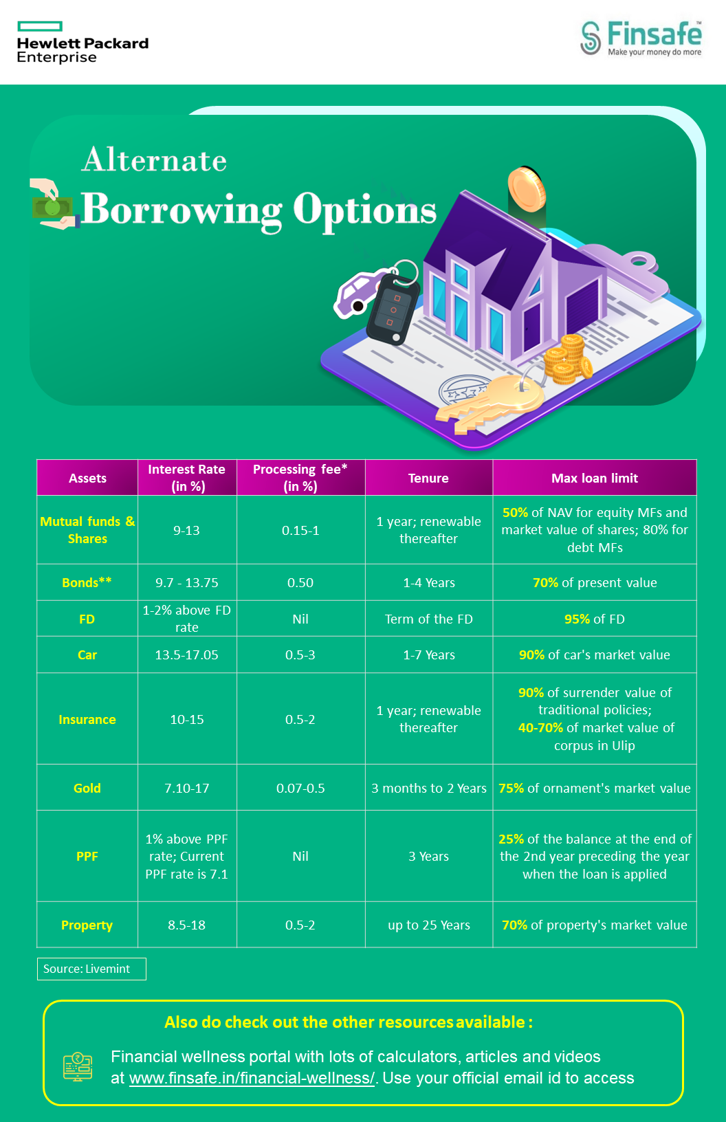 https://www.finsafe.in/financial-wellness/wp-content/uploads/2022/10/Week-2-Alternate-borrowing-options.pdf