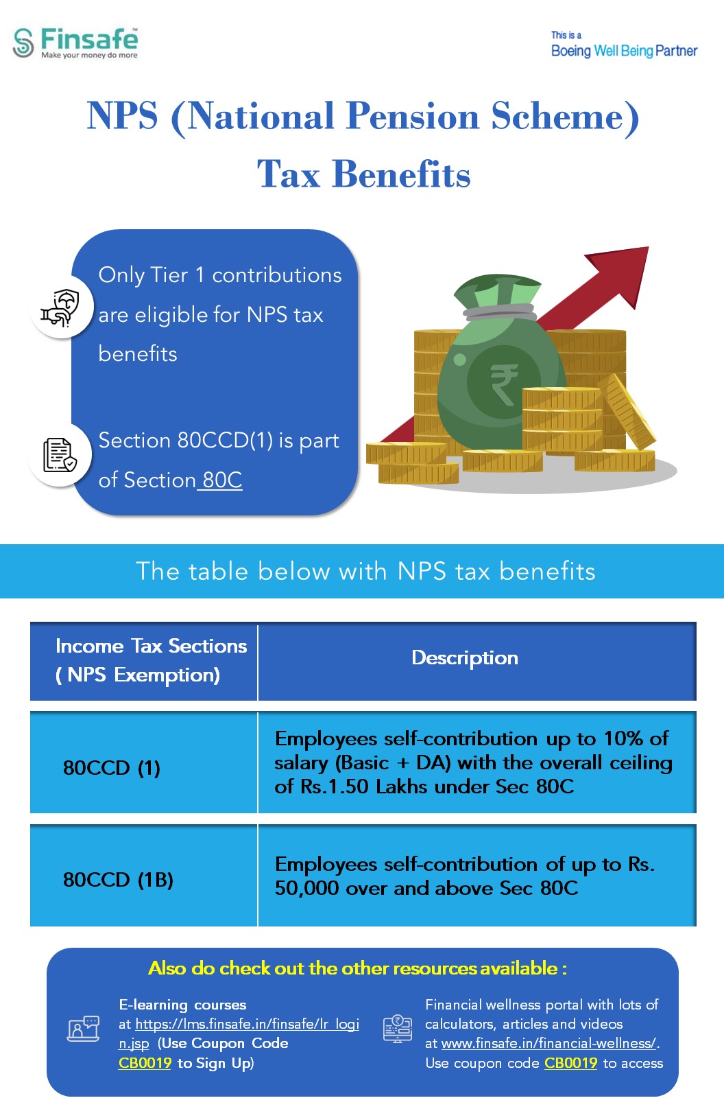 NPS (National Pension Scheme) Tax Benefits- Boeing