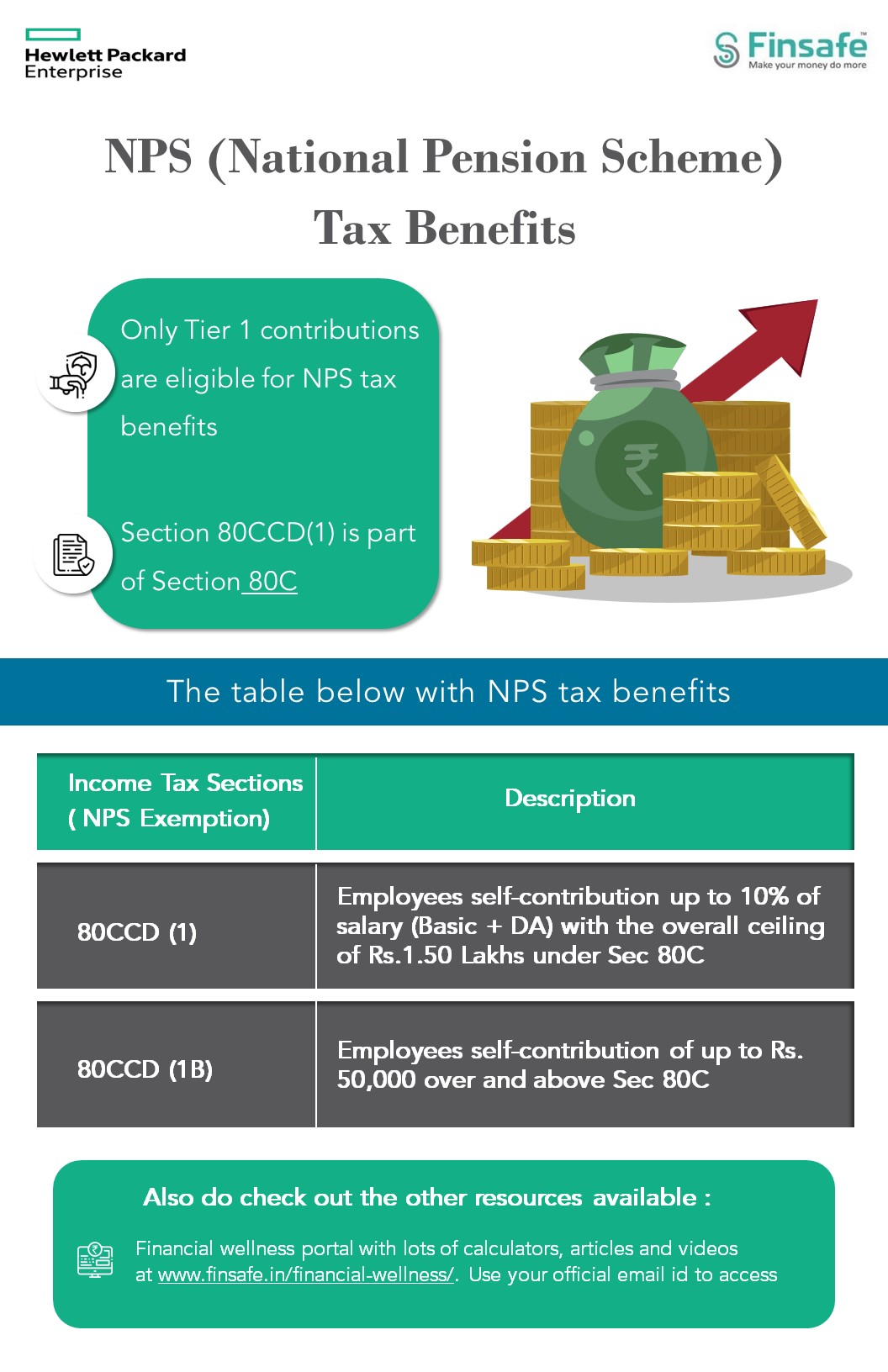 NPS (National Pension Scheme) Tax Benefits- HPE