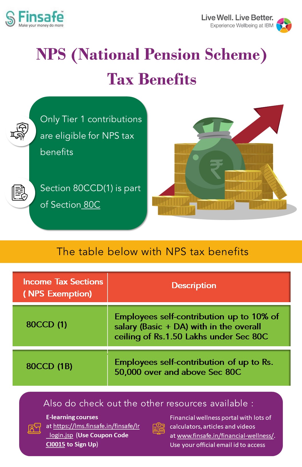 NPS (National Pension Scheme) Tax Benefits- IBM