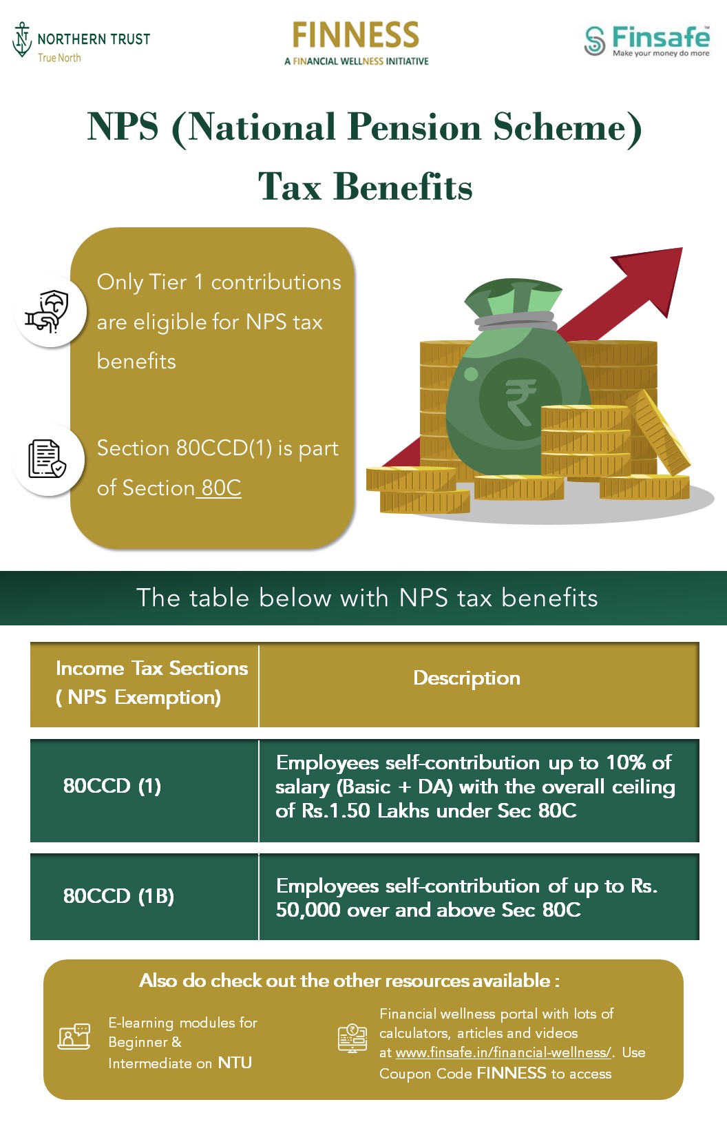 national-pension-system-nps-the-new-pension-scheme-for-all-govt