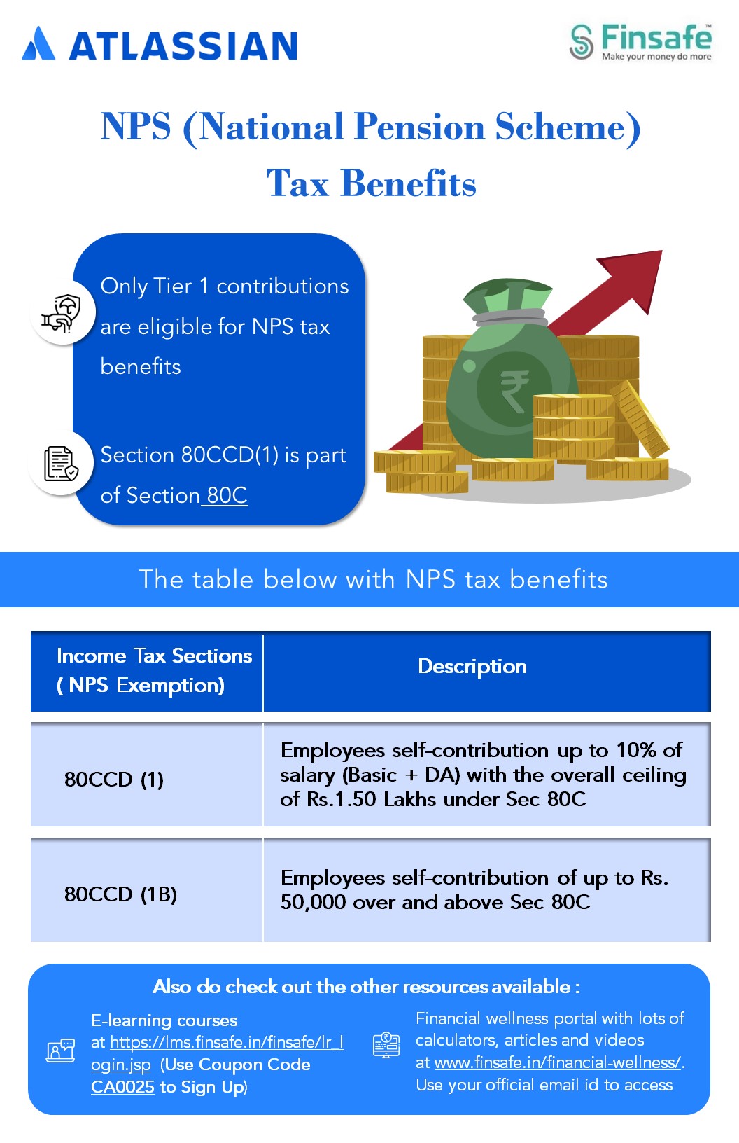 NPS (National Pension Scheme) Tax Benefits- atlasian