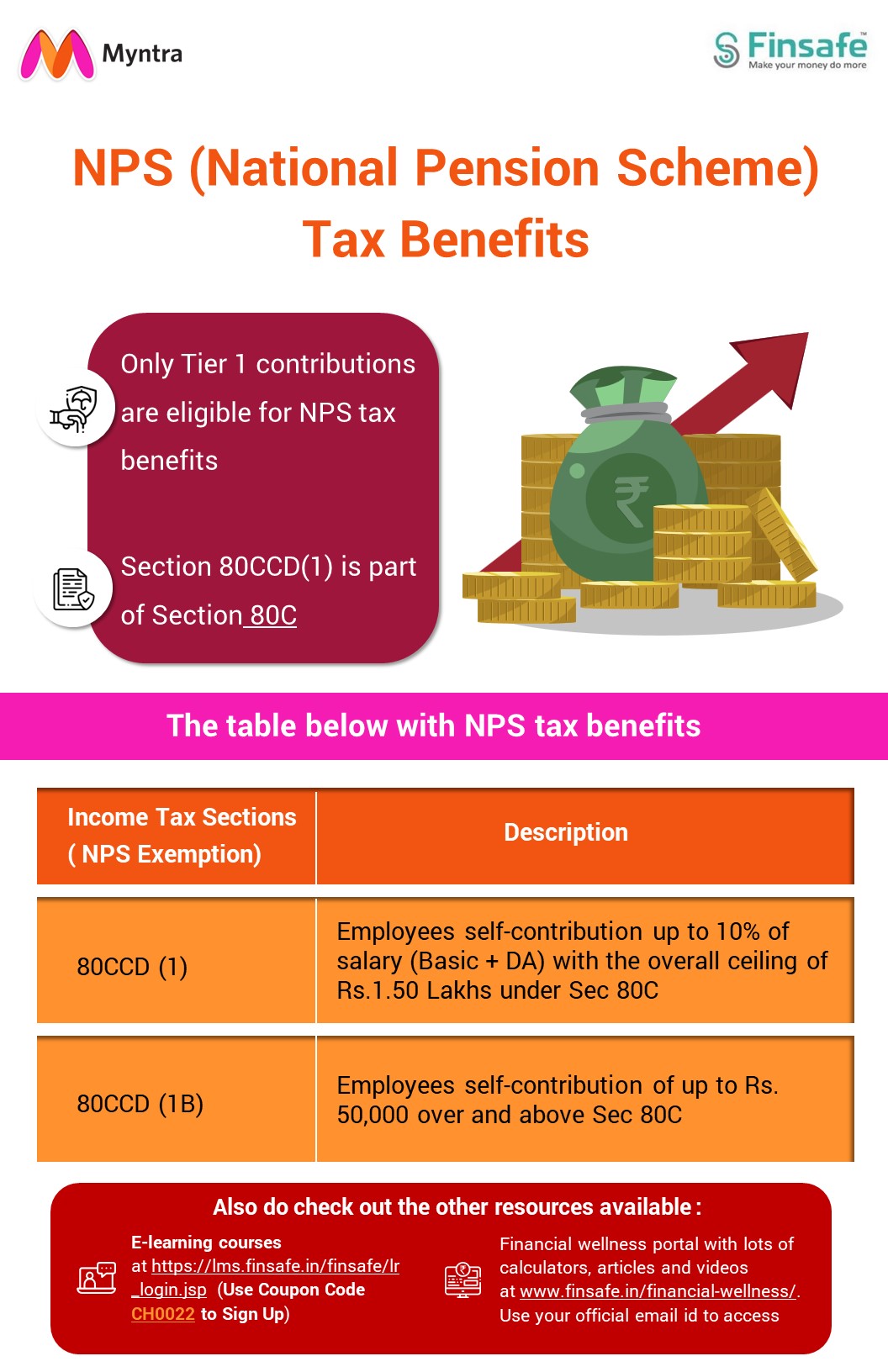 NPS (National Pension Scheme) Tax Benefits-myntra