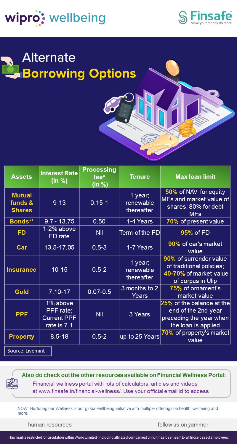 Week 2- wipro- sept