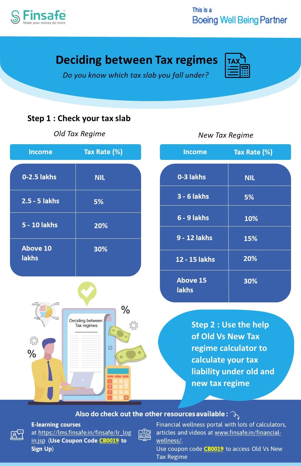 Week 1- Old Vs New Tax Regime- Boeing