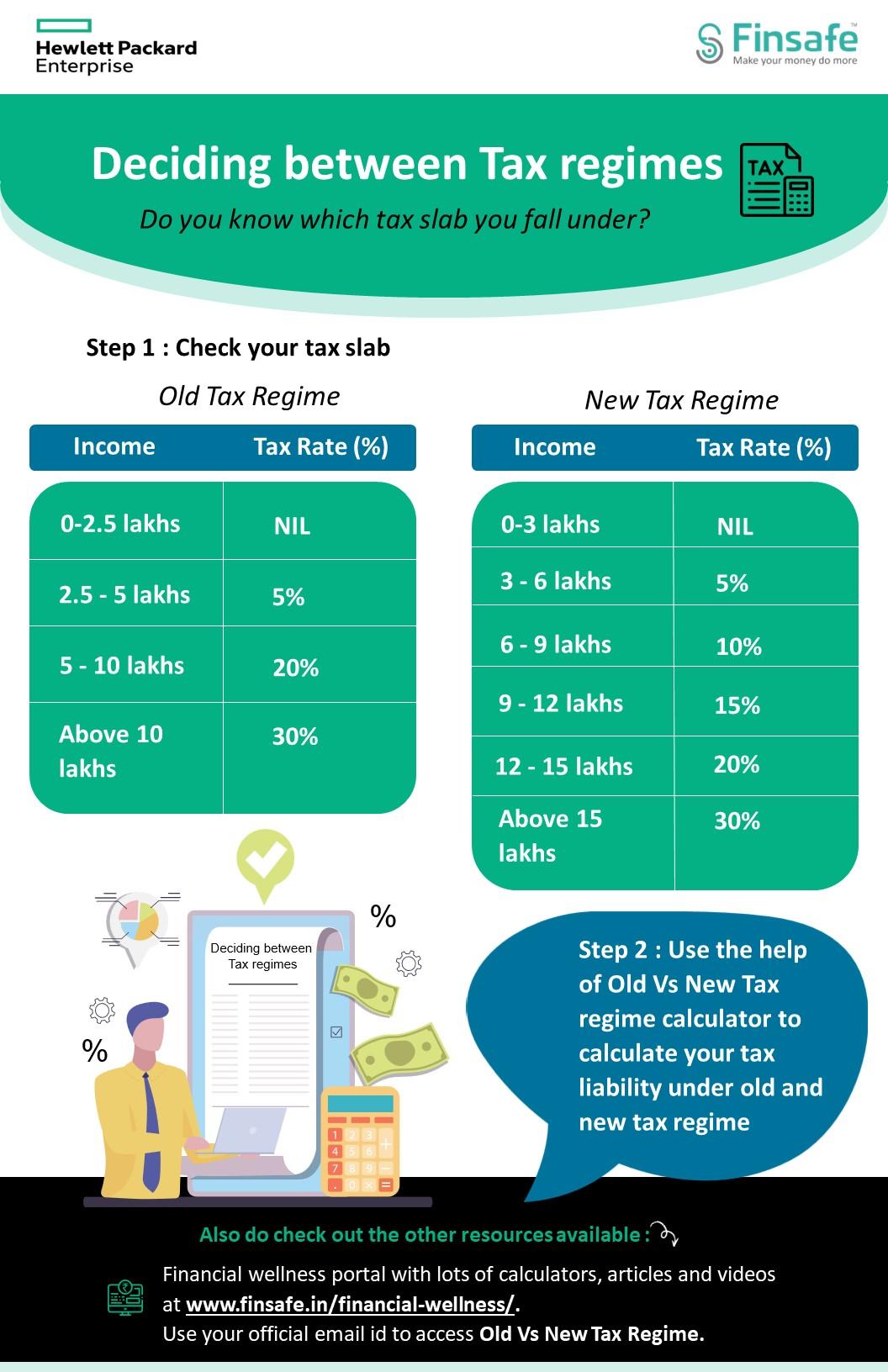 Week 1- Old Vs New Tax Regime- hpe