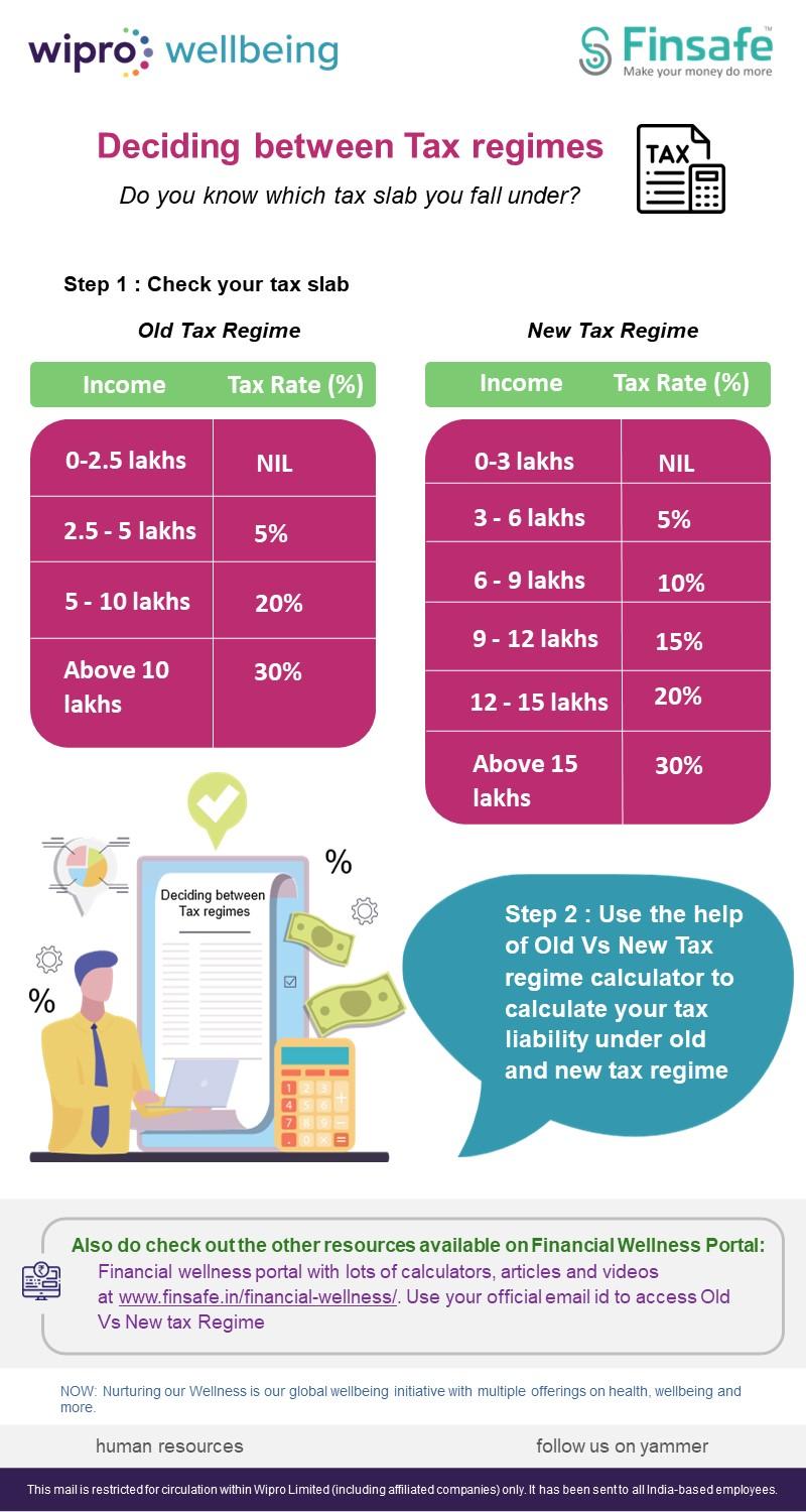 Week 1- Old Vs New Tax Regime- wipro