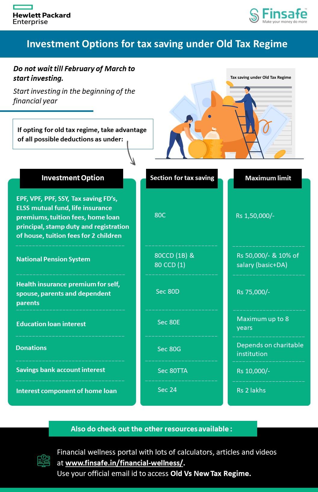 Week 2- Investment Options for tax saving under Old Tax Regime HPE