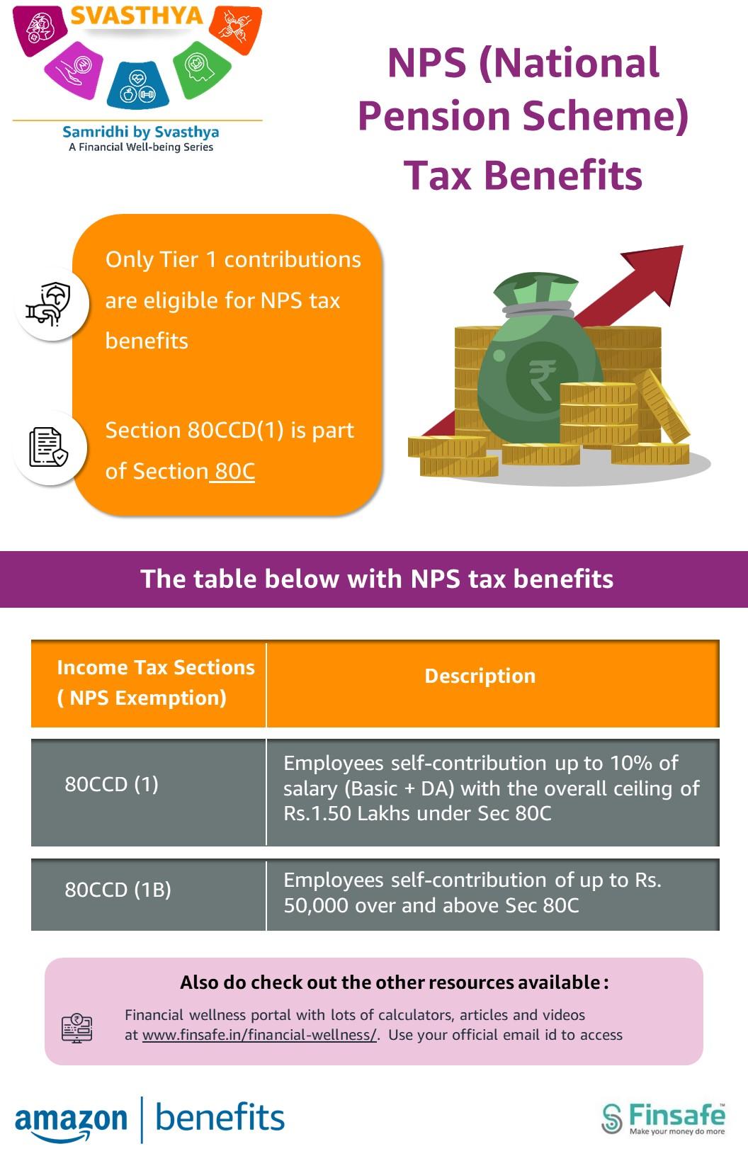 NPS (National Pension Scheme) Tax Benefits