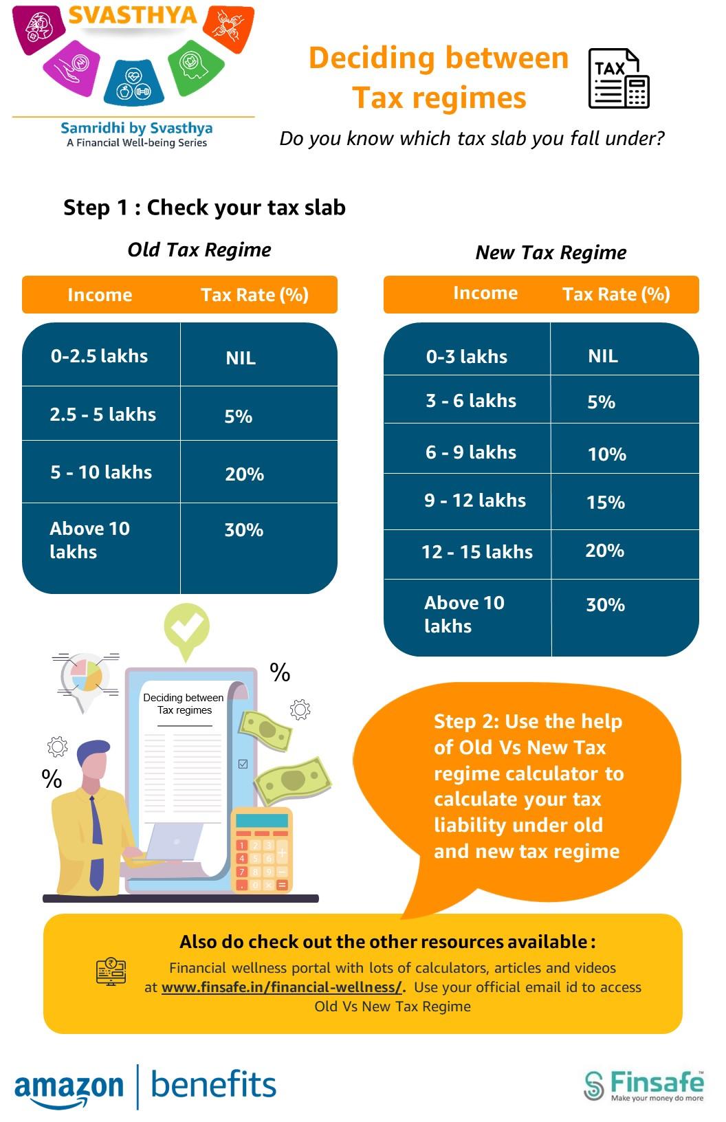 Week 1- Old Vs New Tax Regime