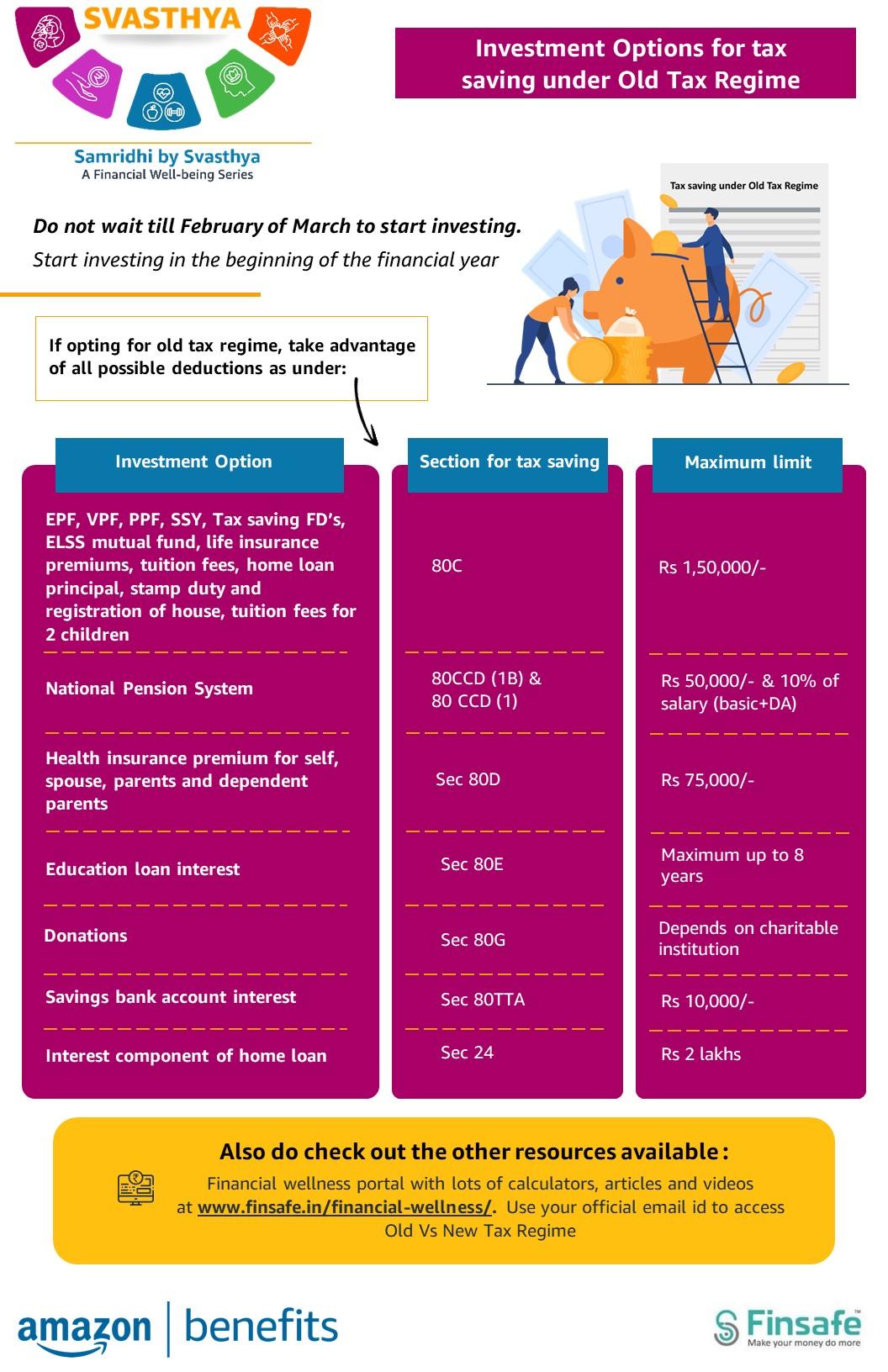 Week 2- Investment Options for tax saving under Old Tax Regime