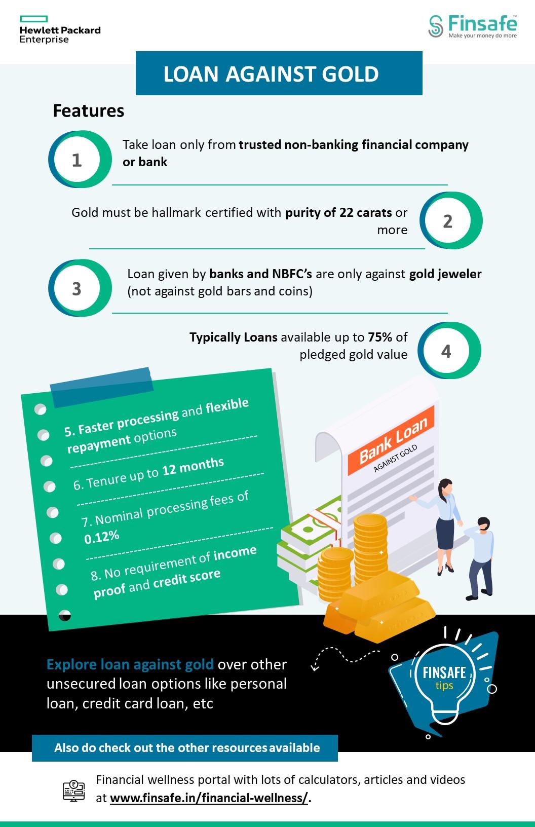 Week 2- Loan against Gold-hpe