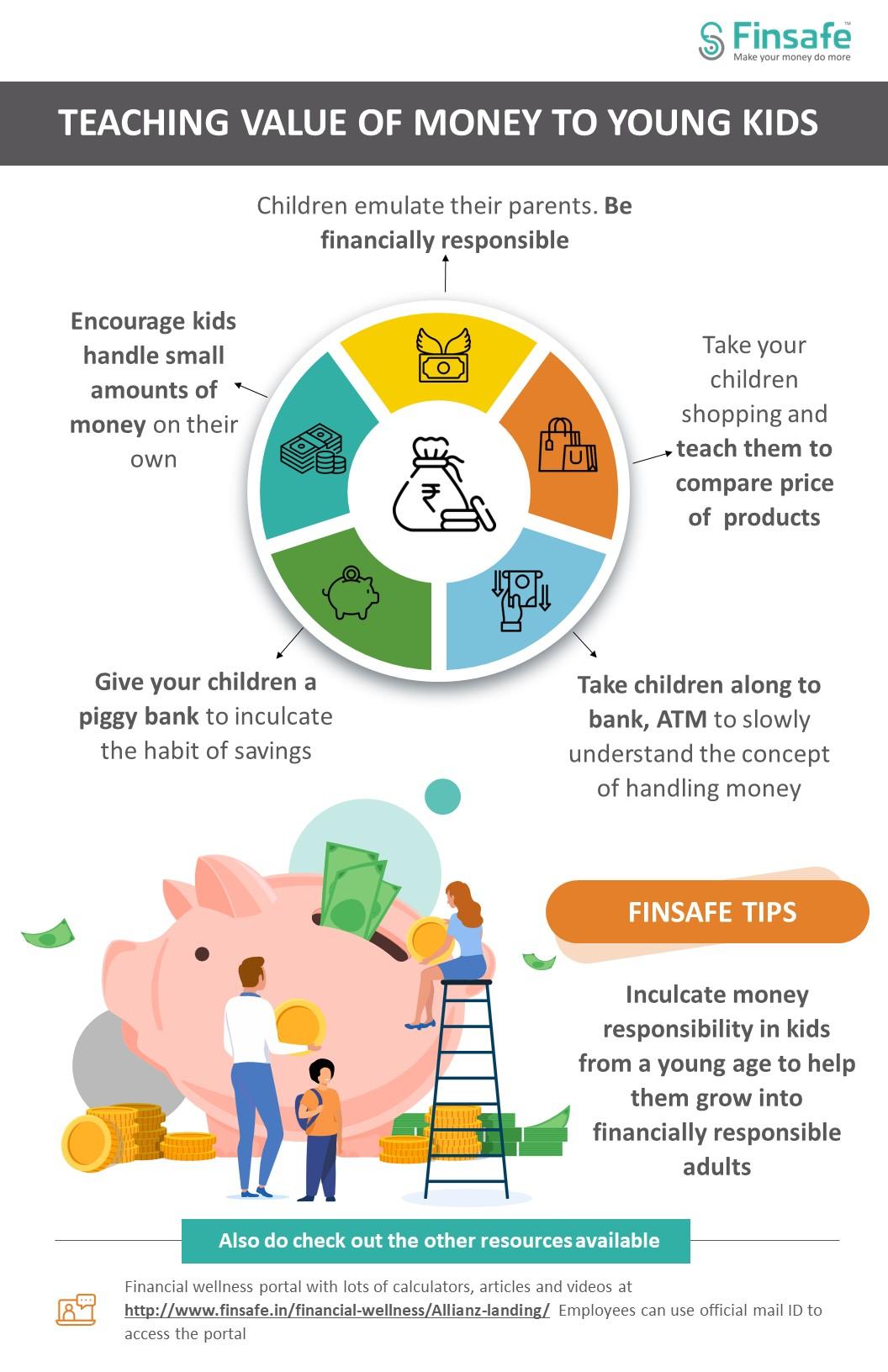 Week 1-Teaching value of money to young kids- Alianz