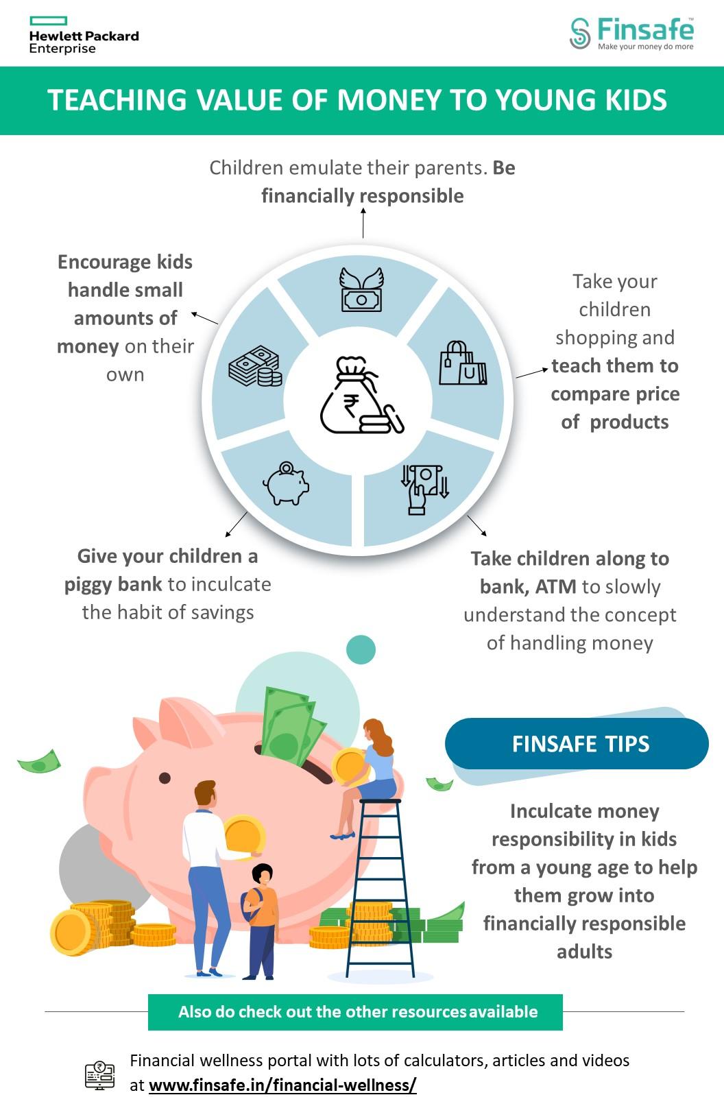 Week 1-Teaching value of money to young kids- HPE