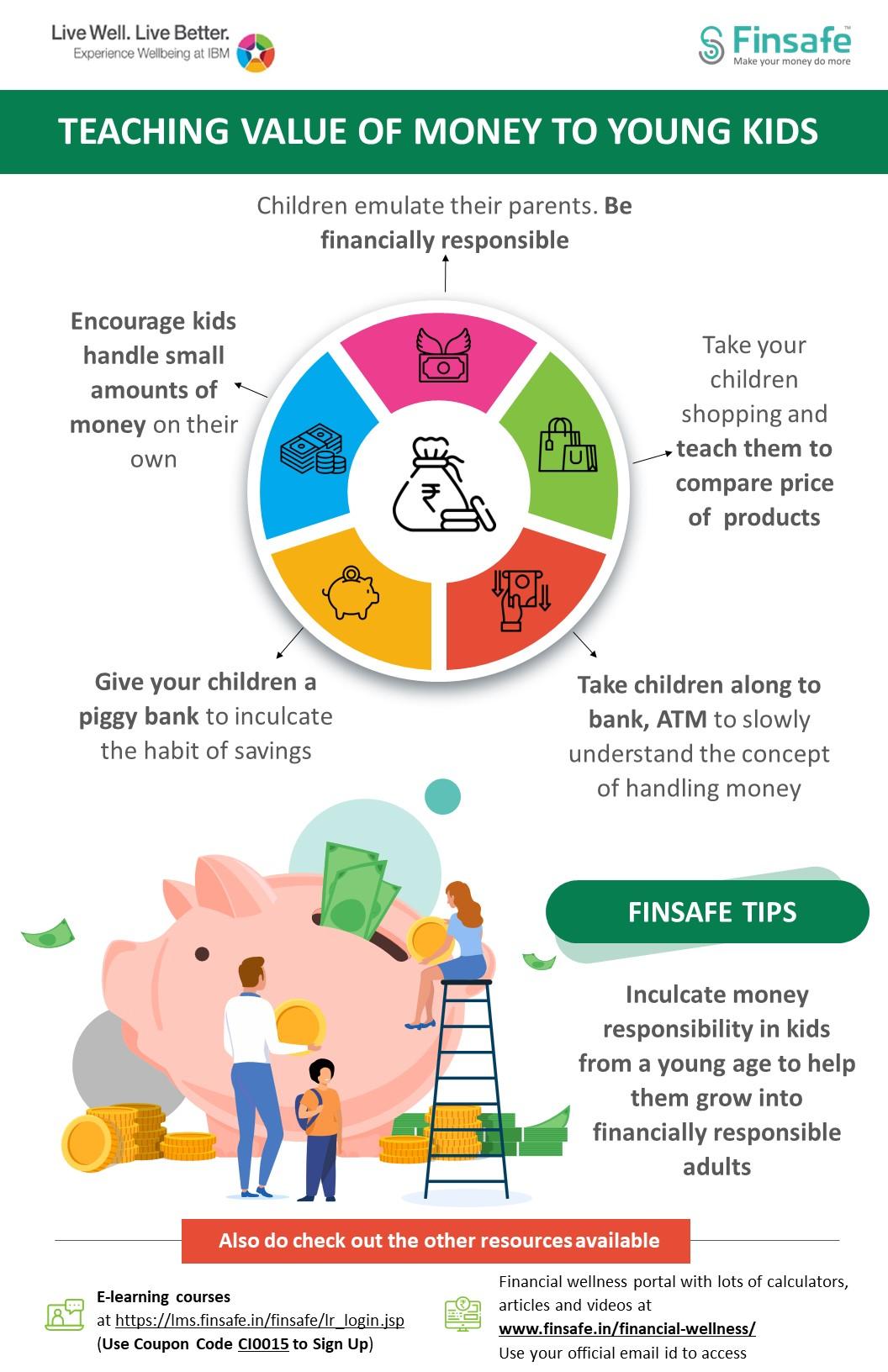 Week 1-Teaching value of money to young kids- IBM