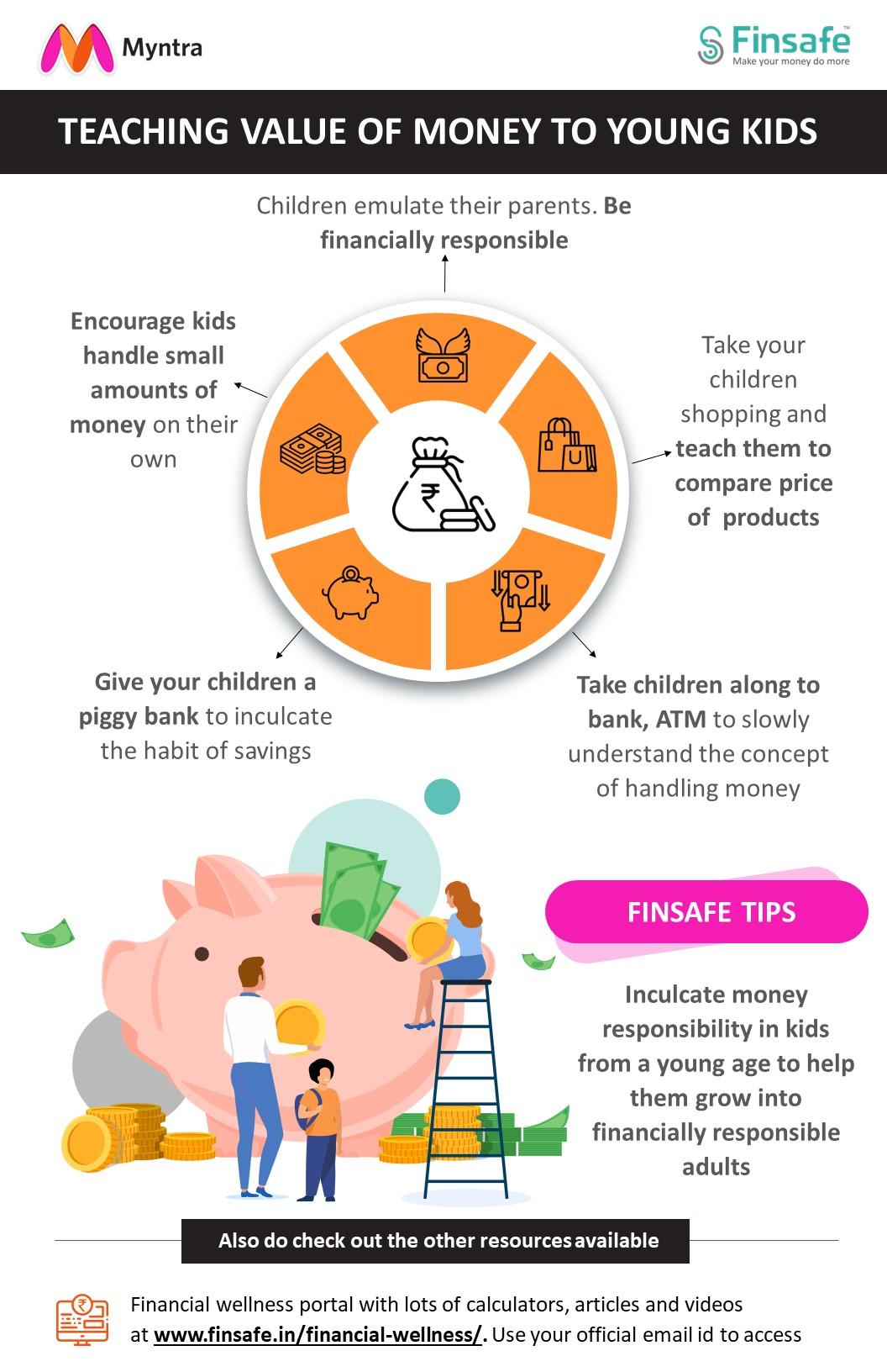 Week 1-Teaching value of money to young kids- myntra