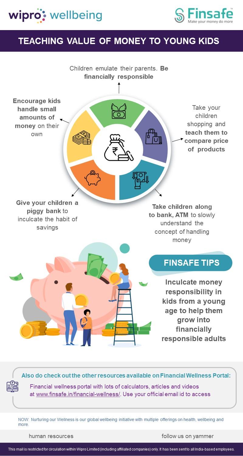 Week 1-Teaching value of money to young kids- wipro