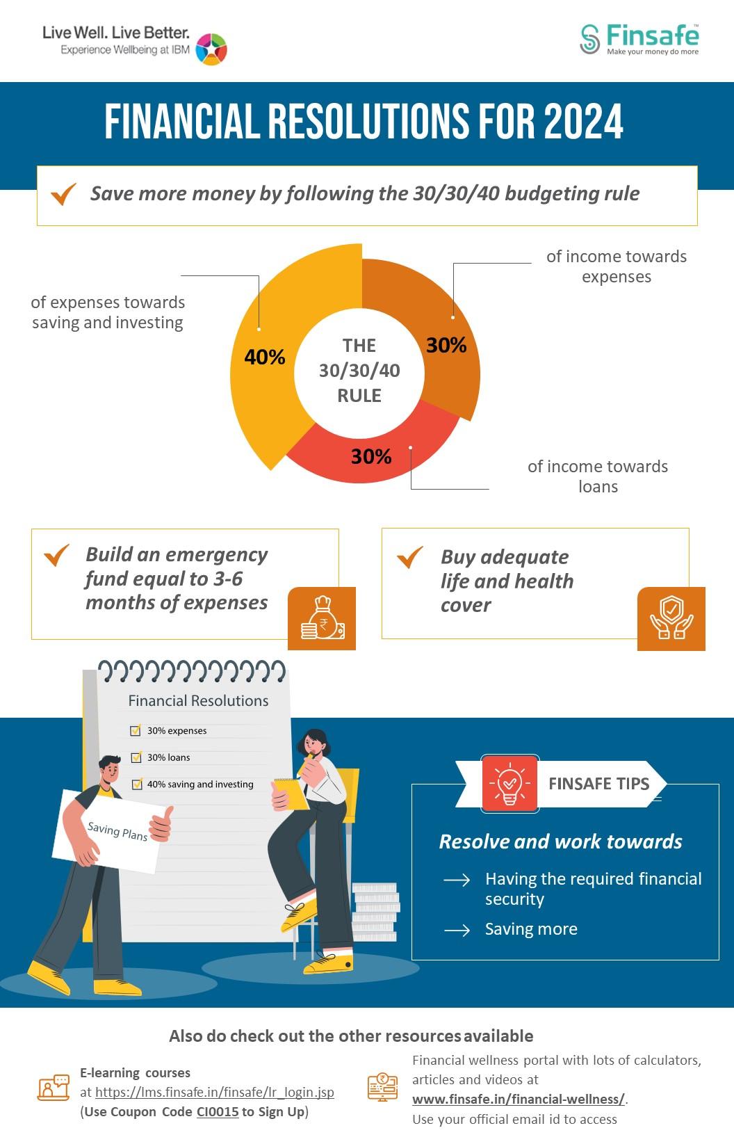 Week 1- Financial Resolutions for 2024-ibm