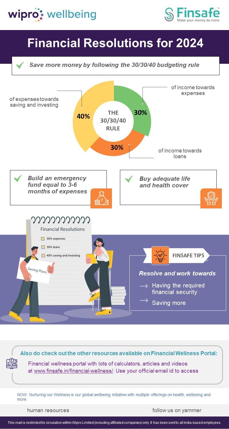 Week 1- Financial Resolutions for 2024-wipro