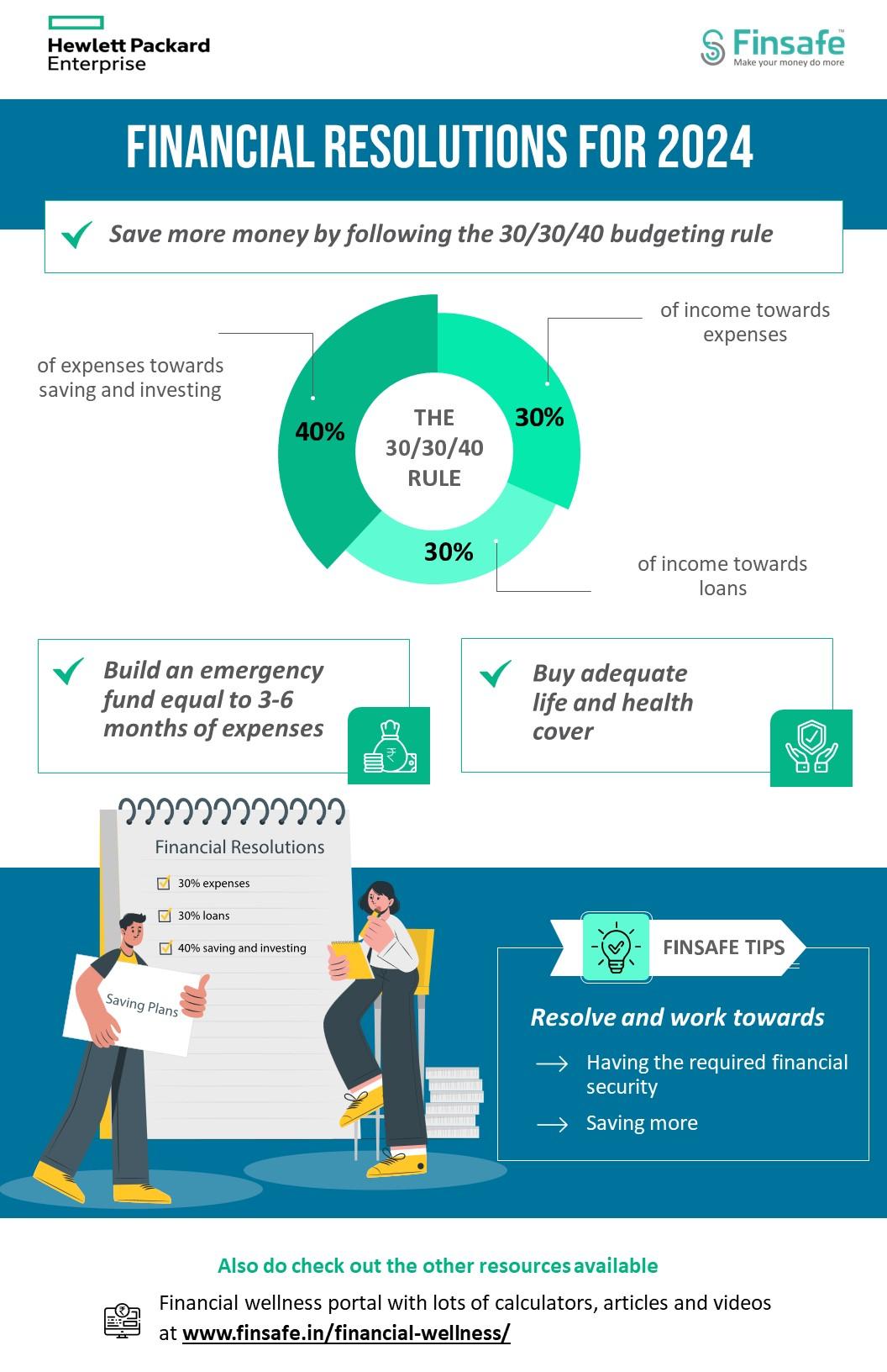 Week 1- Financial Resolutions for 2024_hpe