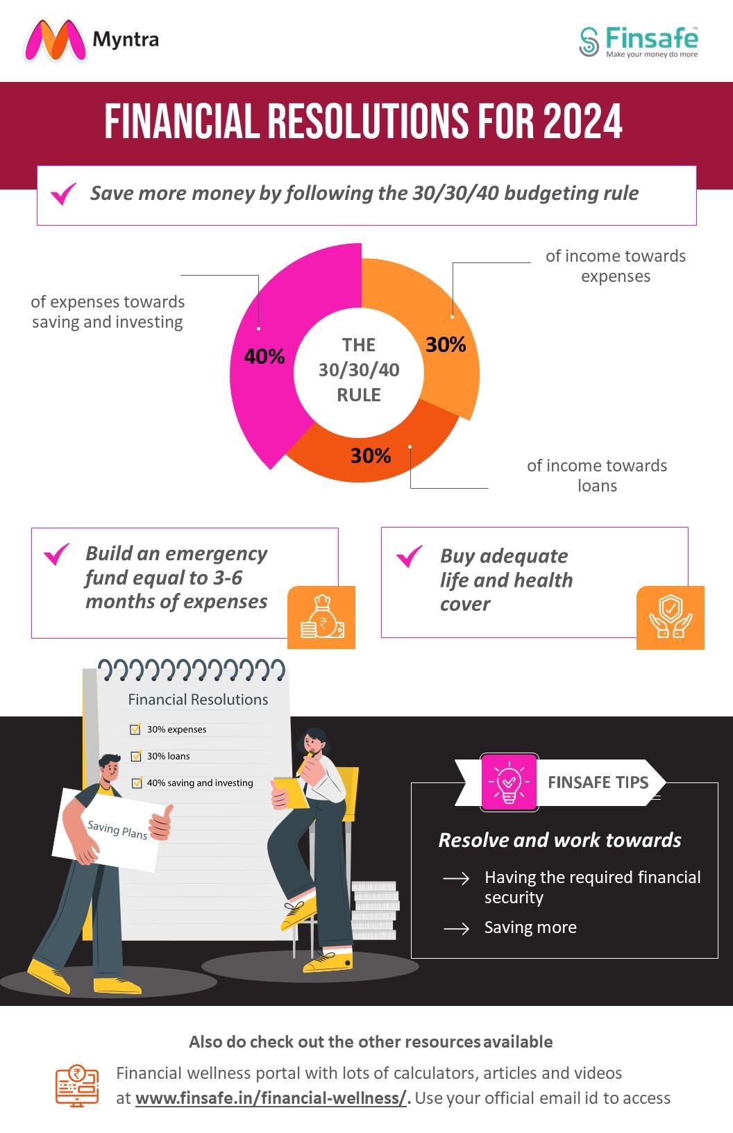 Week 1- Financial Resolutions for 2024_myntra