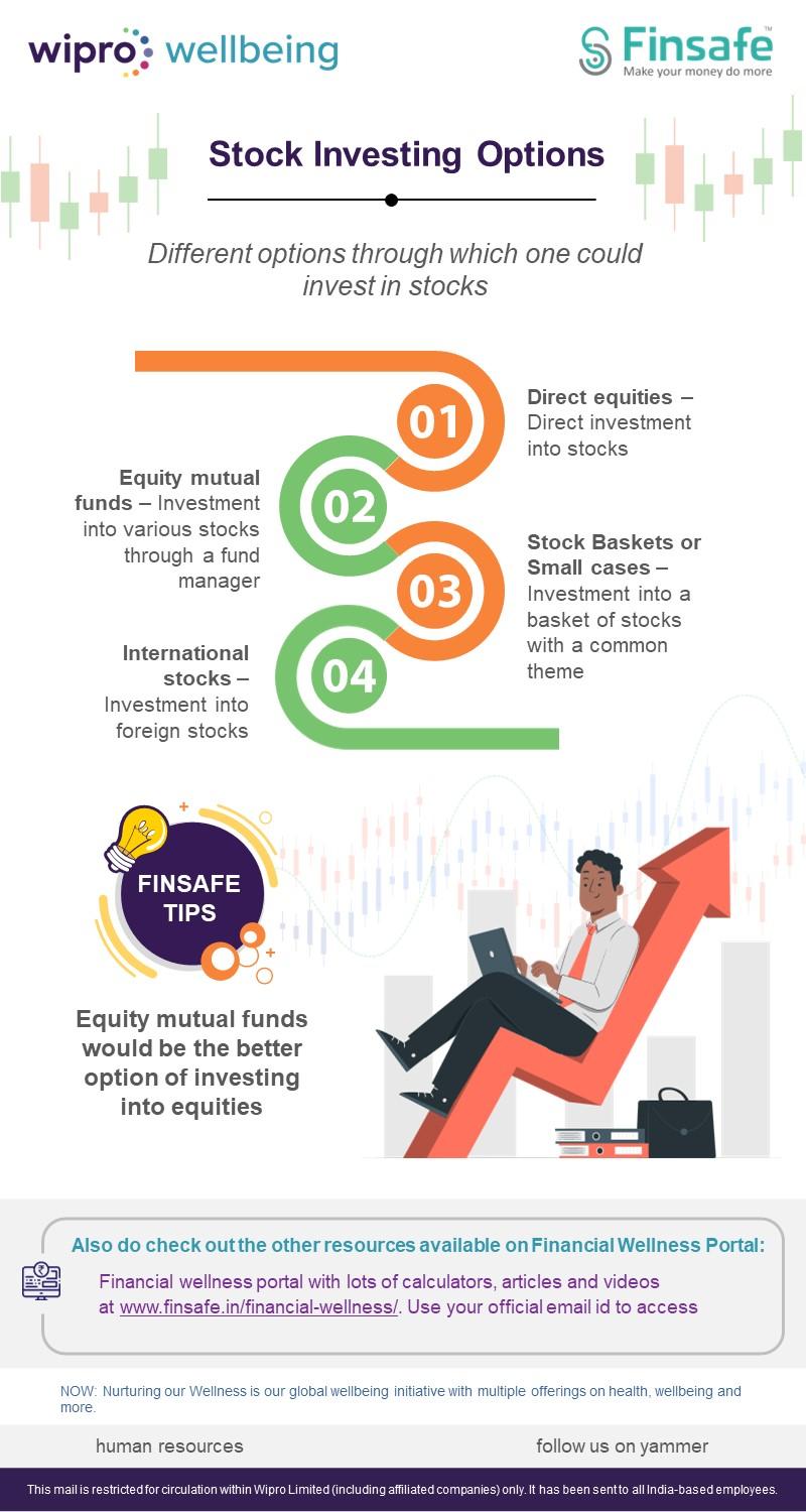 Week 1- Stock Investing Options-Wipro