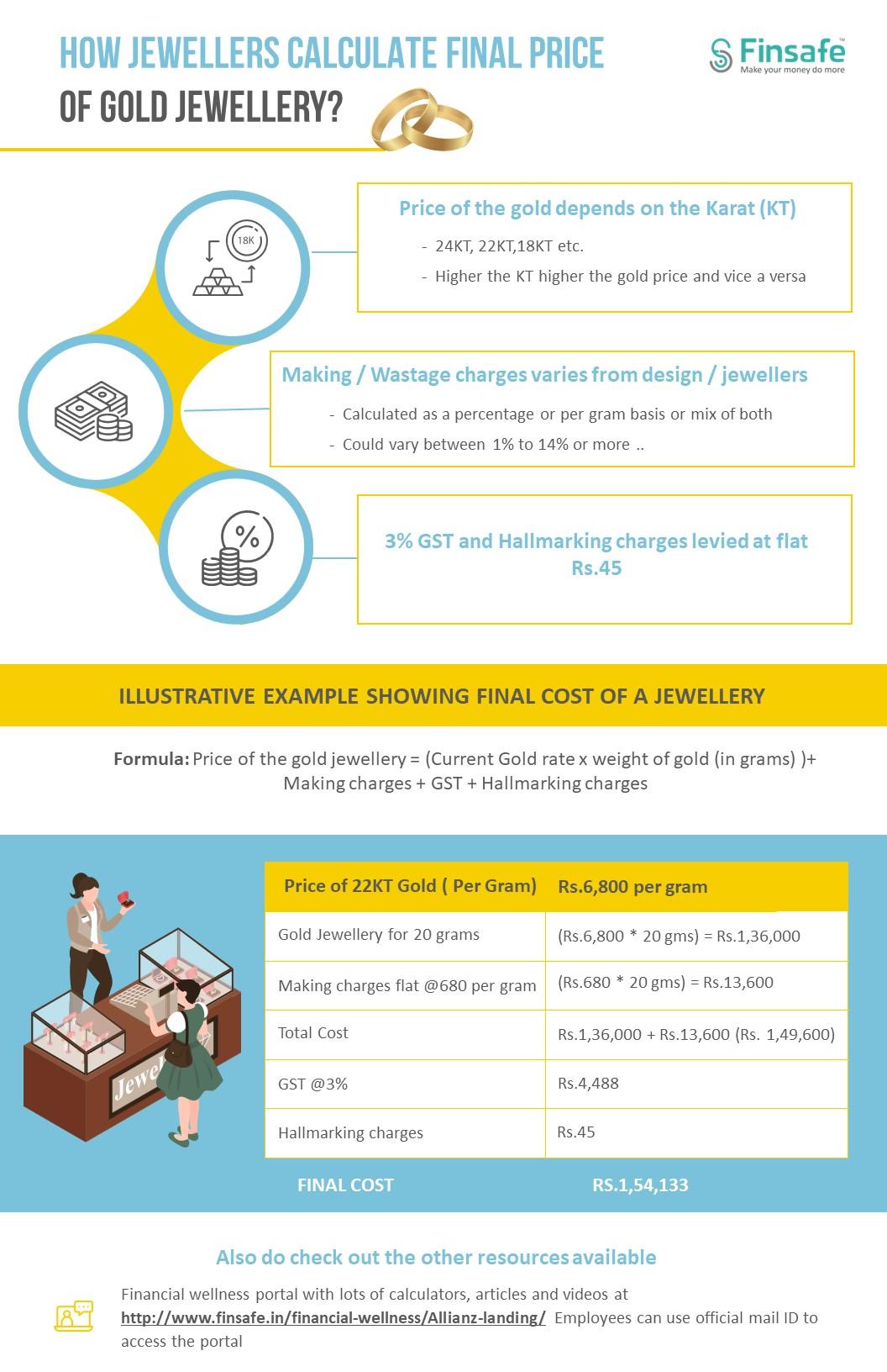 Week 1 - How jewellers calculate final price of gold jewellery- allianz