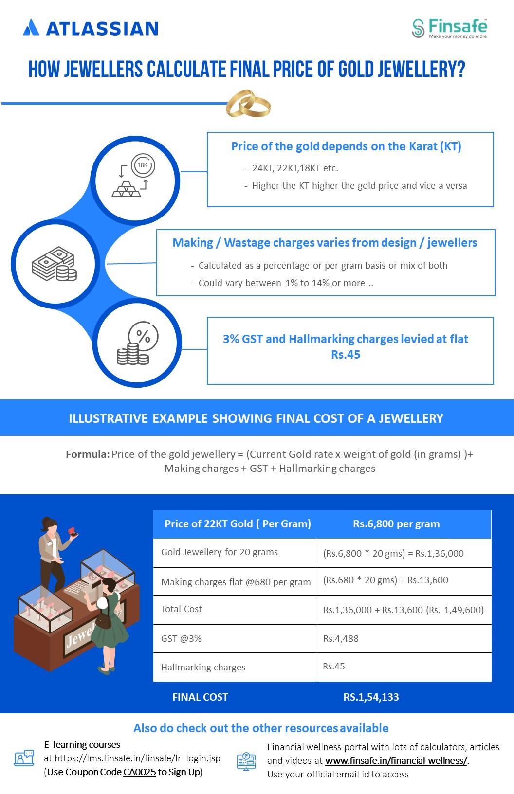 Week 1 - How jewellers calculate final price of gold jewellery- atl