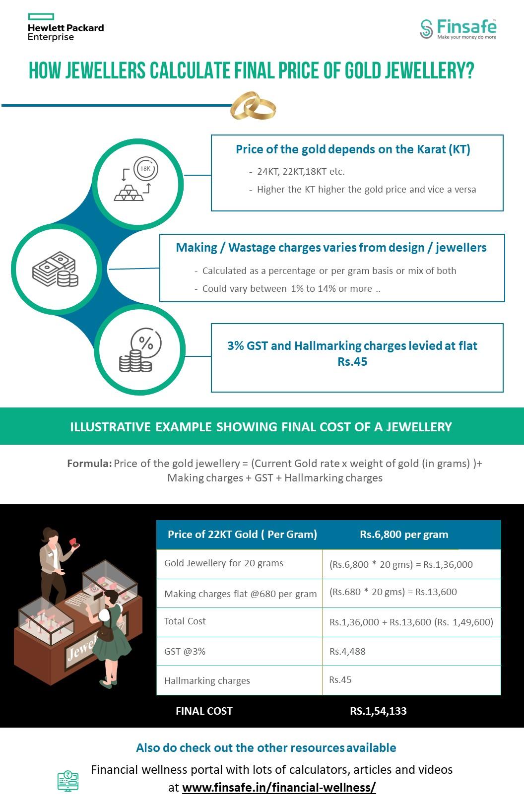 Week 1 - How jewellers calculate final price of gold jewellery- hpe