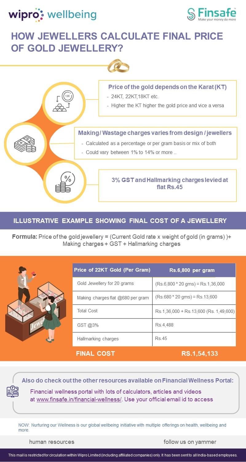 Week 1 - How jewellers calculate final price of gold jewellery- wipro