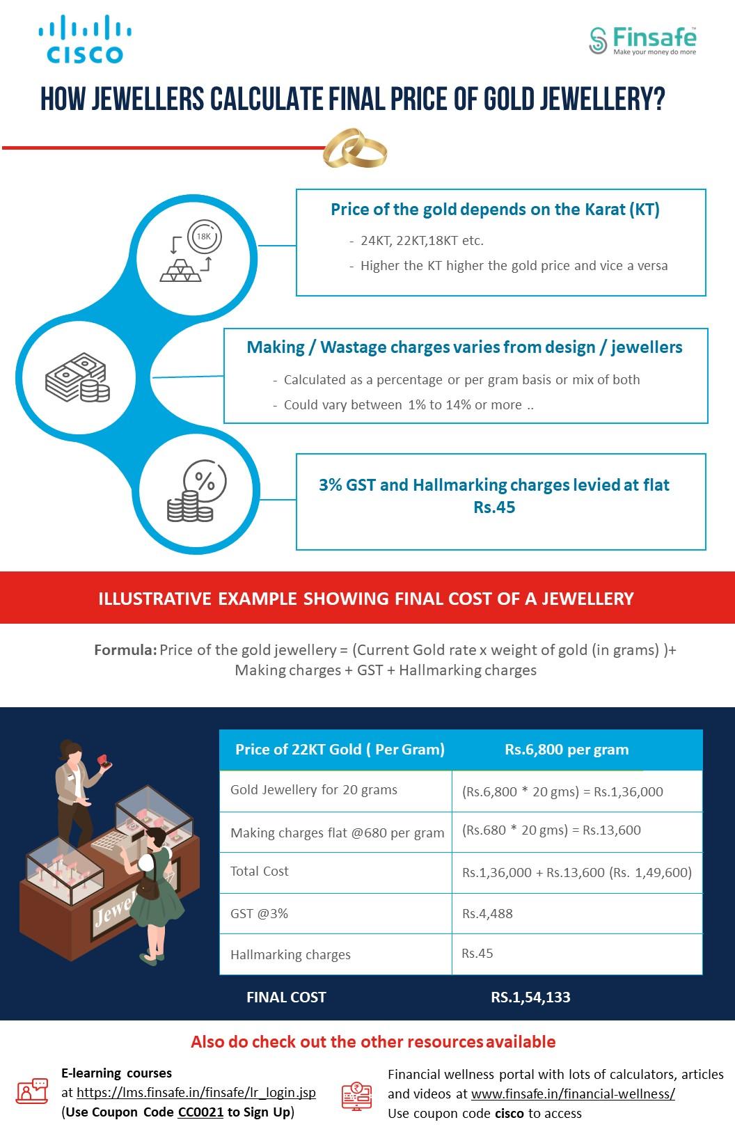 Week 1 - How jewellers calculate final price of gold jewellery_Cisco