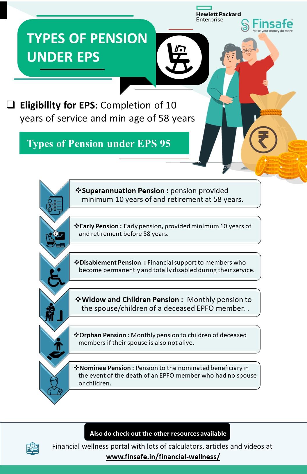 Week 2 Types of Pension under EPS