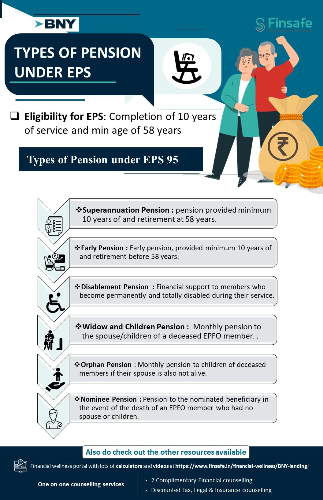 Week 2 -Types of Pension under EPS