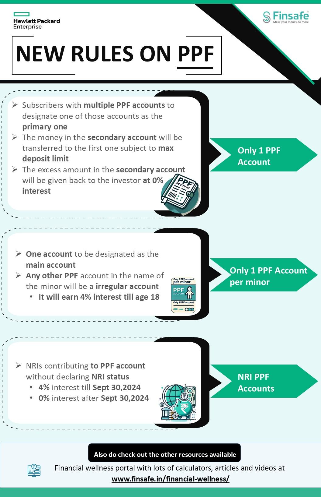 Week 2- NEW RULES ON PPF