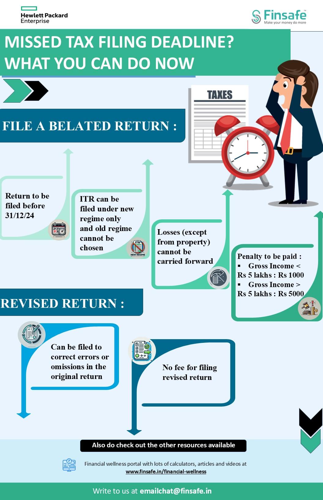 Tip 1- MISSED TAX FILING DEADLINE.