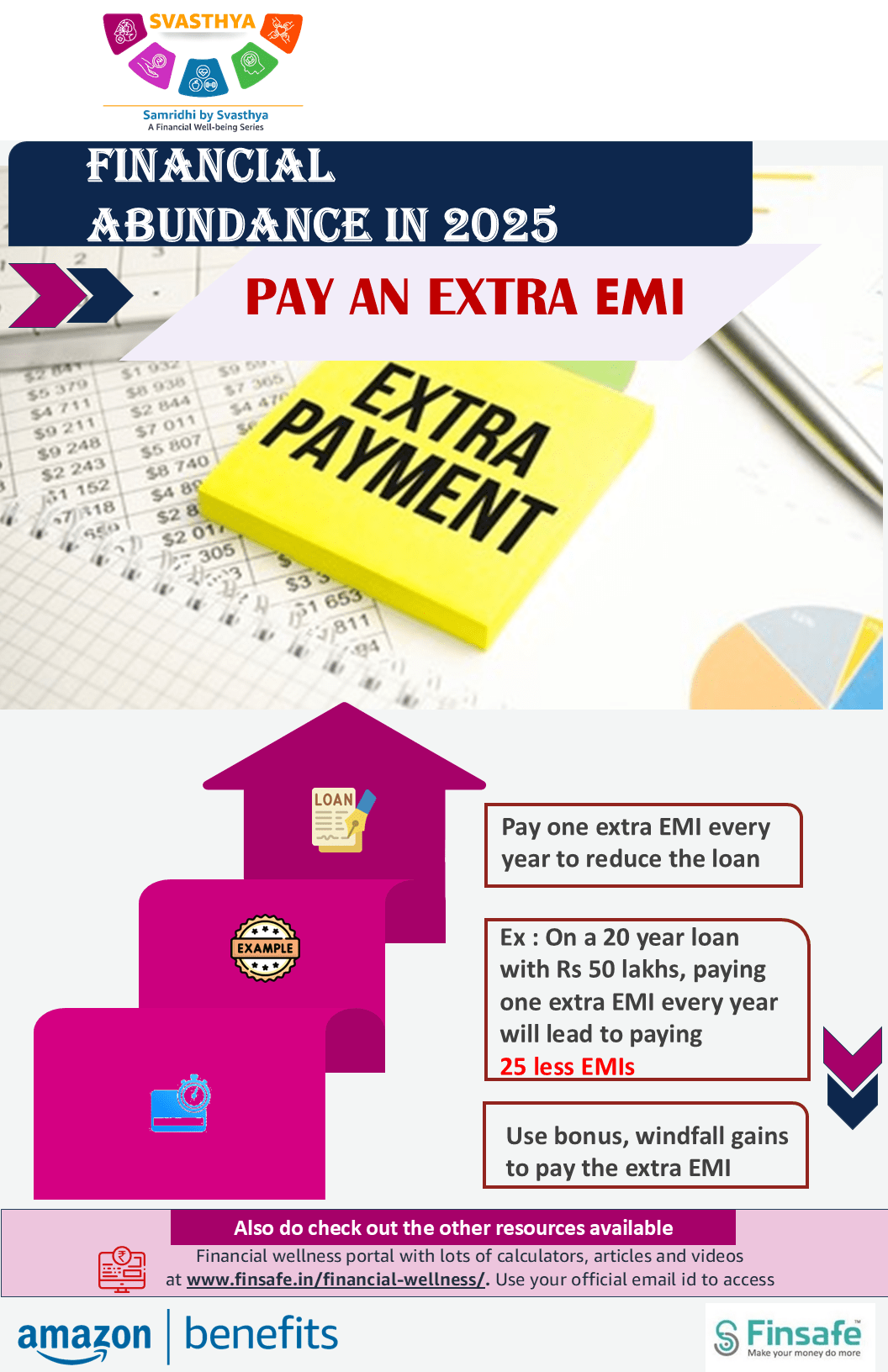 Tip 1- Pay an extra EMI