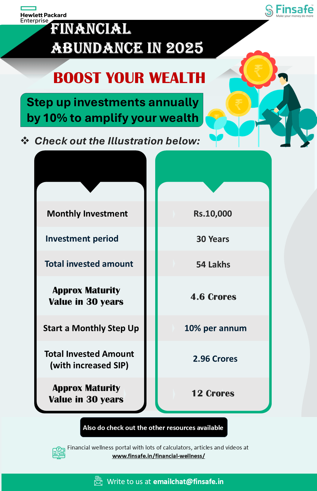 Tip 2 - Boost your wealth