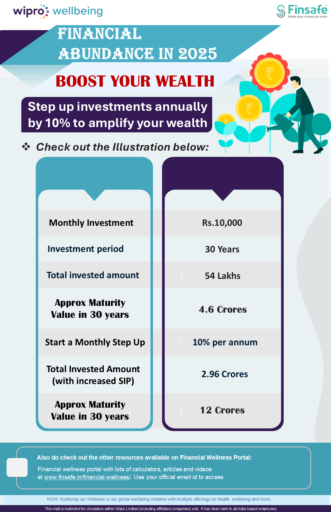 Tip 2 - Boost your wealth