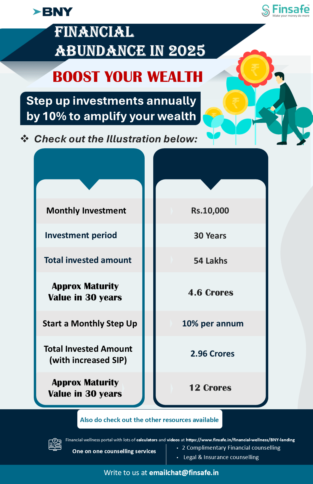 Tip 2 - Boost your wealth